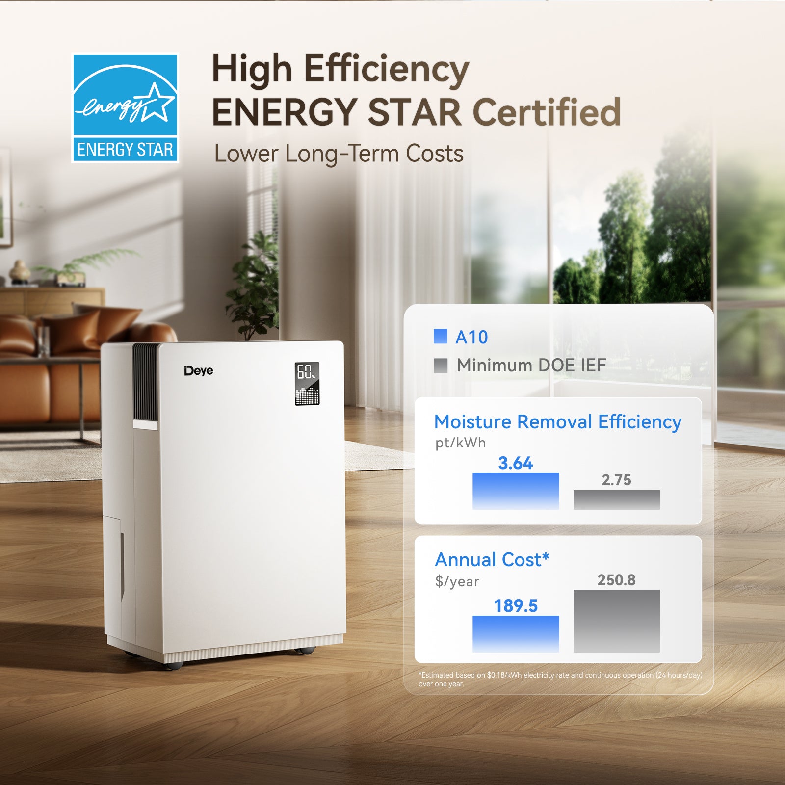 White dehumidifier with front digital display and Energy Star style badge.