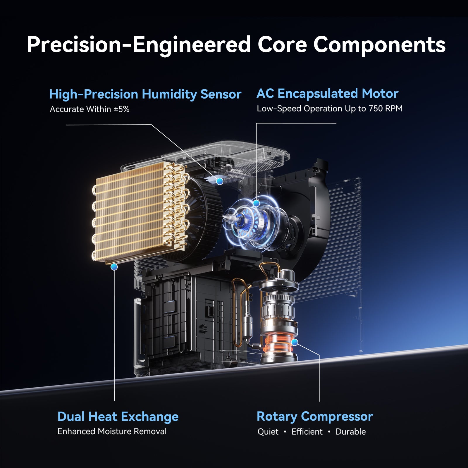 Dehumidifier core components view with rotary compressor and dual heat exchange